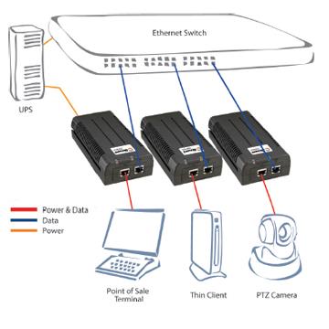 Microsemi 9601G 95W POE 模塊適用AXIS Q6215-LE PTZ網(wǎng)絡(luò)球機(jī)