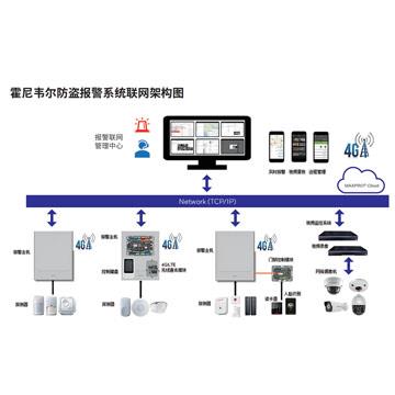 MPIP2000E MPIP2100EMPIP3000E MPIP3100E  MPI 報警主機(jī)